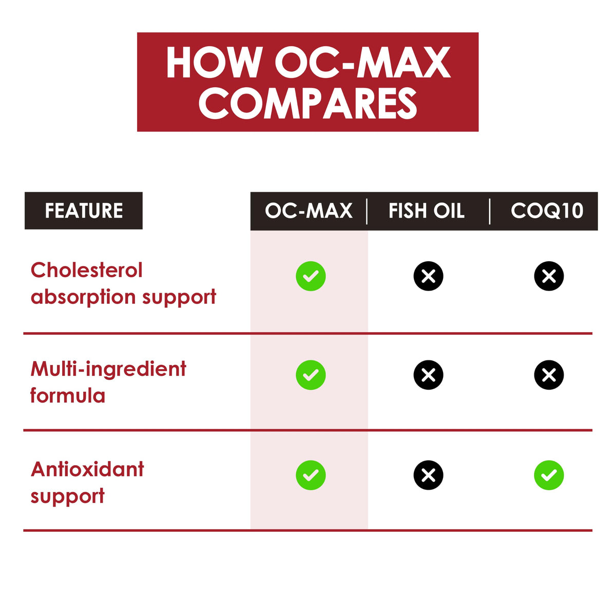 Rawleigh OC-MAX Heart Health Formula - 120 Caplets - image 4