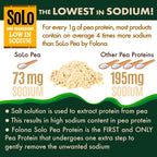 FOLONA SOLO Organic Pea Protein Isolate Powder - 2.7 lbs - image 3
