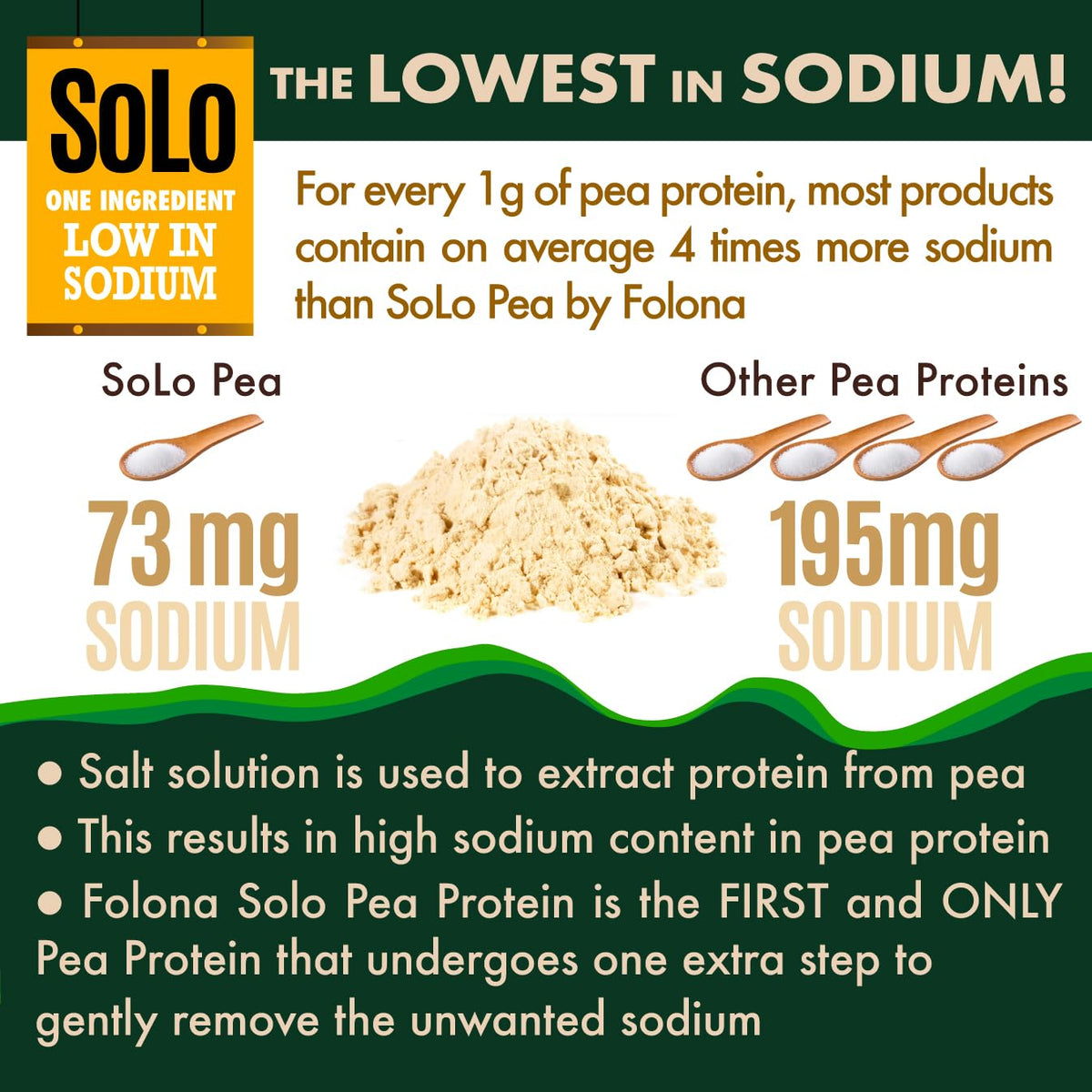 FOLONA SOLO Organic Pea Protein Isolate Powder - 2.7 lbs - image 3