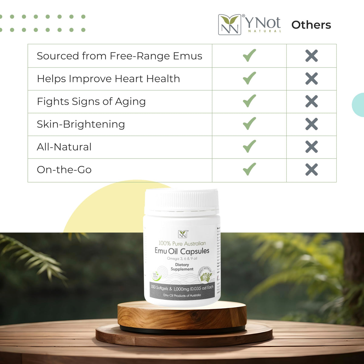 Y Not Natural Pure Emu Oil Capsules Omega 3-6-9 - 100 Softgels - image 7