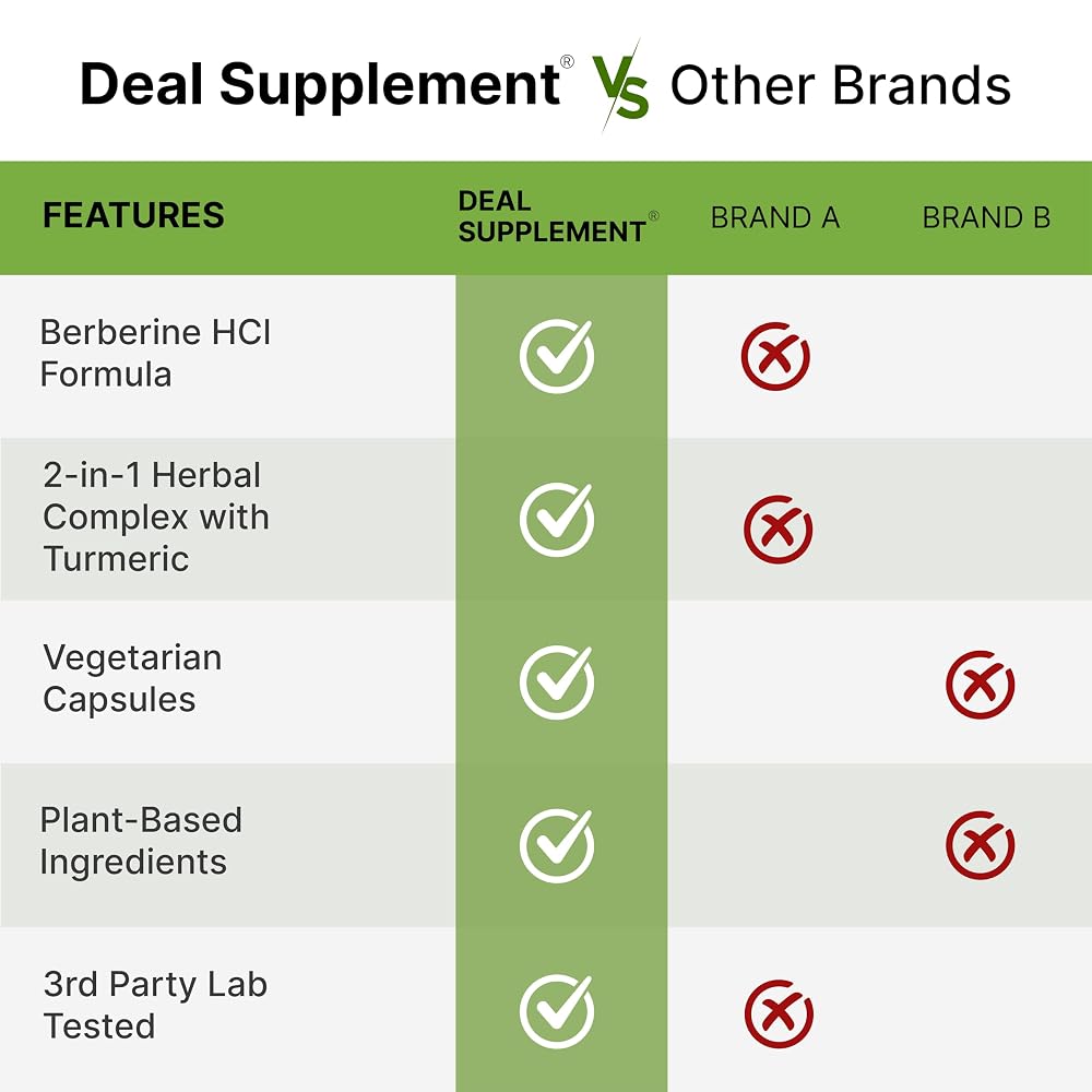 DEAL SUPPLEMENT Berberine MAX 5,000mg