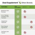DEAL SUPPLEMENT Berberine MAX 5,000mg