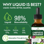 Selvaherb Poke Root Lymphatic Drainage Drops - 2 Fl Oz - image 5