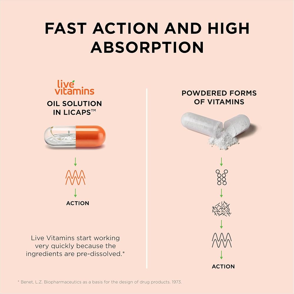 Live Vitamins - The only Bioactive Ingredients + Full Absorption =