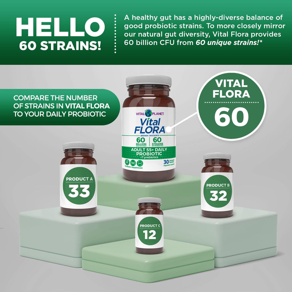 Vital Planet Vital Flora Adults Over 50 Daily Probiotic 60 Billion CFU - image 4