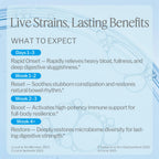 Life-Space Premium Broad Spectrum Probiotics + Probiotic for 60+