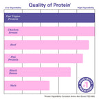 Zhou Nutrition