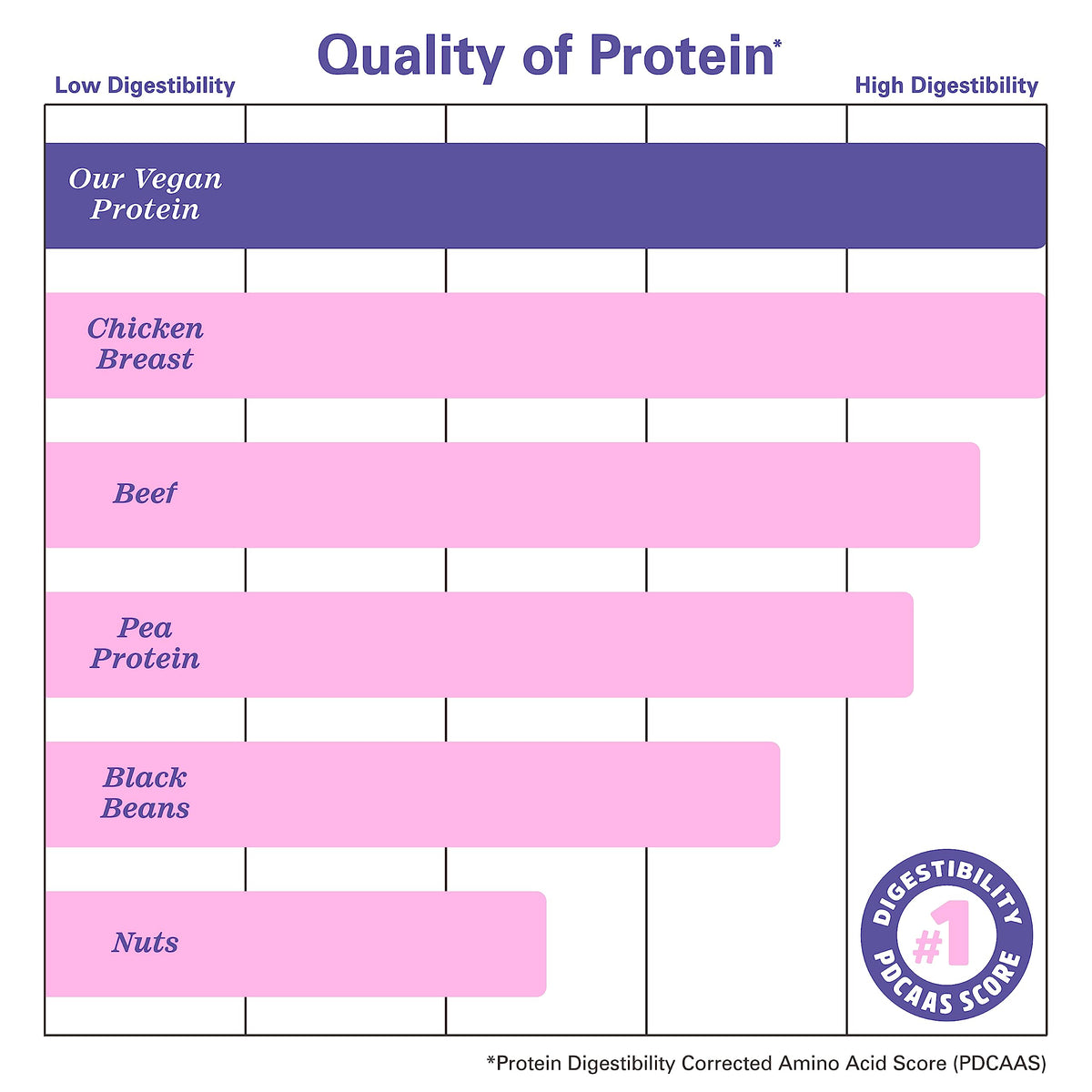 Zhou Nutrition
