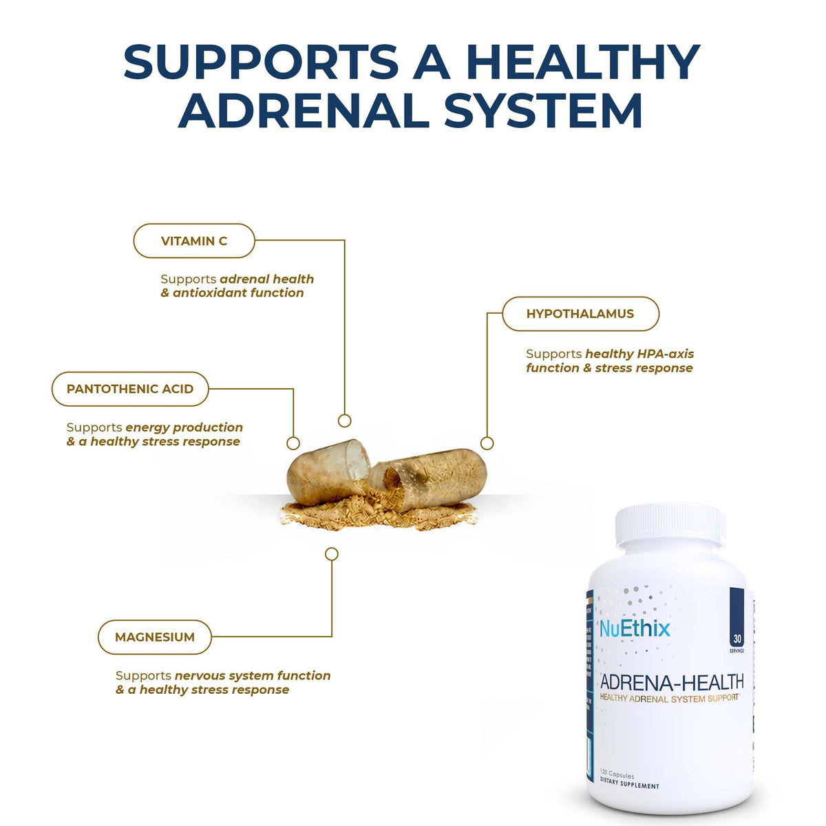 NuEthix Formulations Adrena-Health Adrenal Support - 120 Capsules - image 3