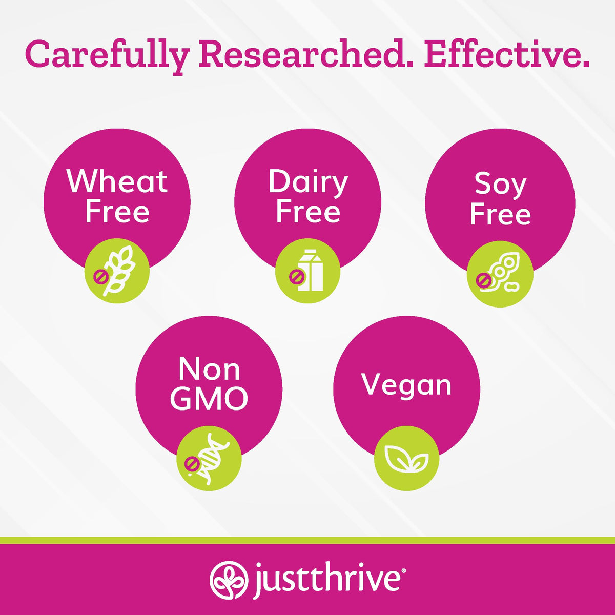 Just Thrive - Just Calm - Cortisol Manager - Calming