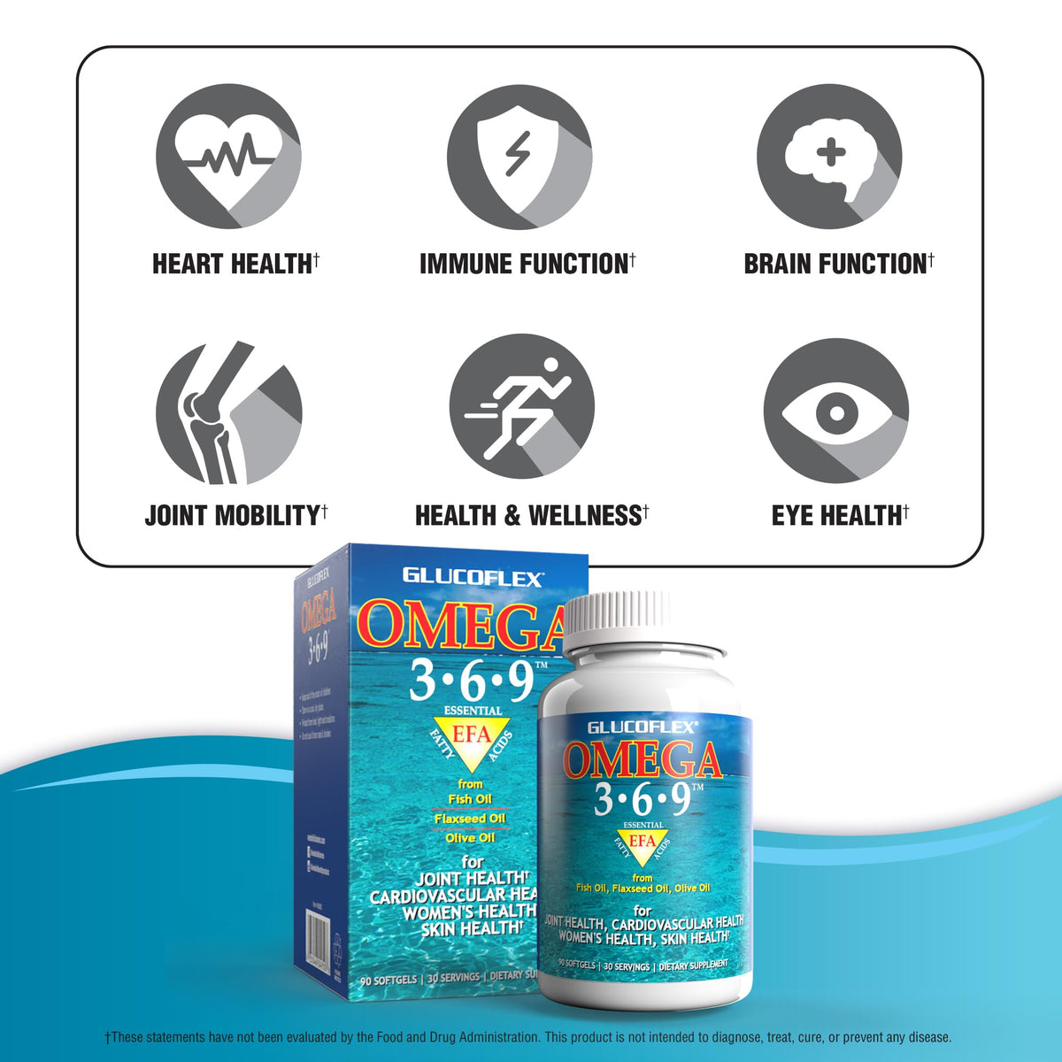 Glucoflex Omega 3-6-9 Fish Oil for Joint Support - 90 Softgels - image 5