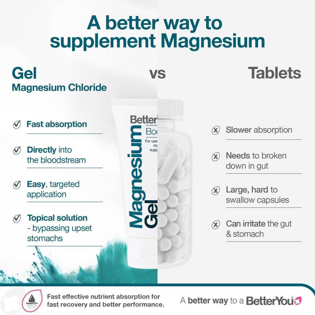 BetterYou Magnesium Gel Topical Muscle Rub - 5.07 oz - image 4
