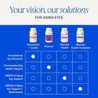 EyePromise Zeaxanthin + Lutein Eye Health Supplements - 60 Softgels - image 8