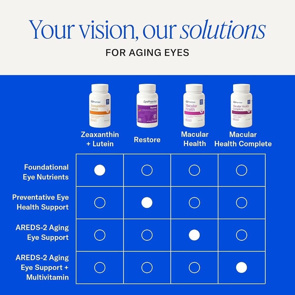 EyePromise Zeaxanthin + Lutein Eye Health Supplements - 60 Softgels - image 8