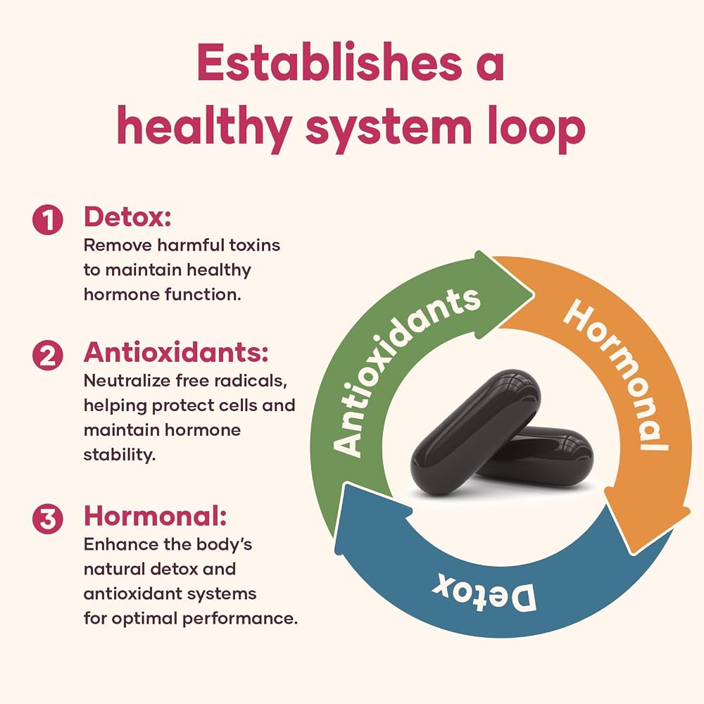 CEALMU CORE Liposomal DIM SGS Supplement - Estrogen Supplements