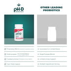 pH-D Feminine Health Vaginal Probiotic Oral Supplement - 30 Capsules - image 7