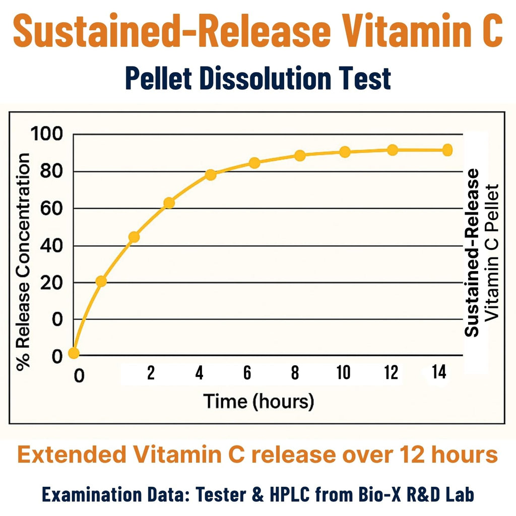 Vytanutra Immune Support Vitamin C with Iron - 90 Capsules - image 2