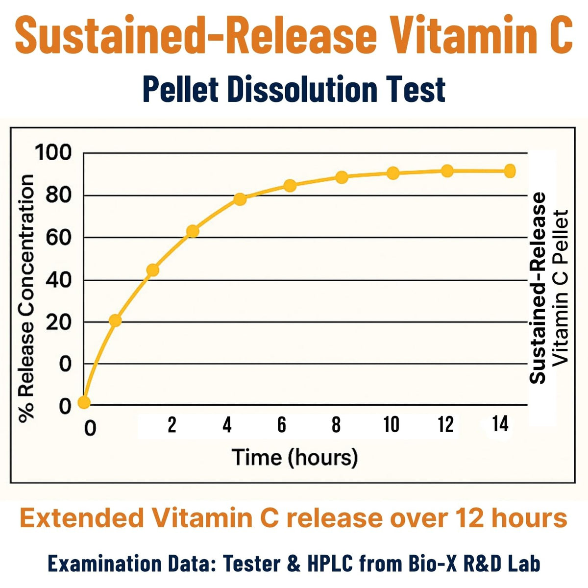 Vytanutra Immune Support Vitamin C with Iron - 90 Capsules - image 2