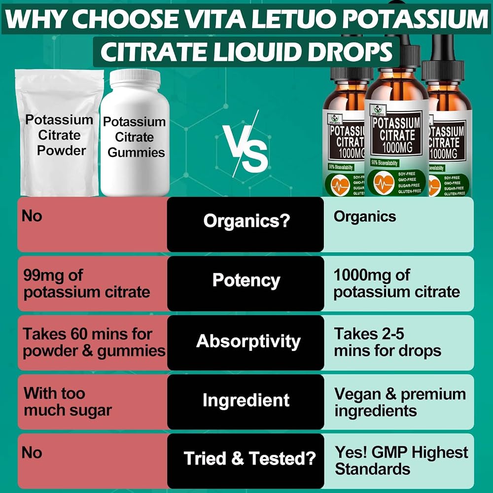 Vita letuo Potassium Citrate Liquid Drops 1000mg - 30 Servings - image 5