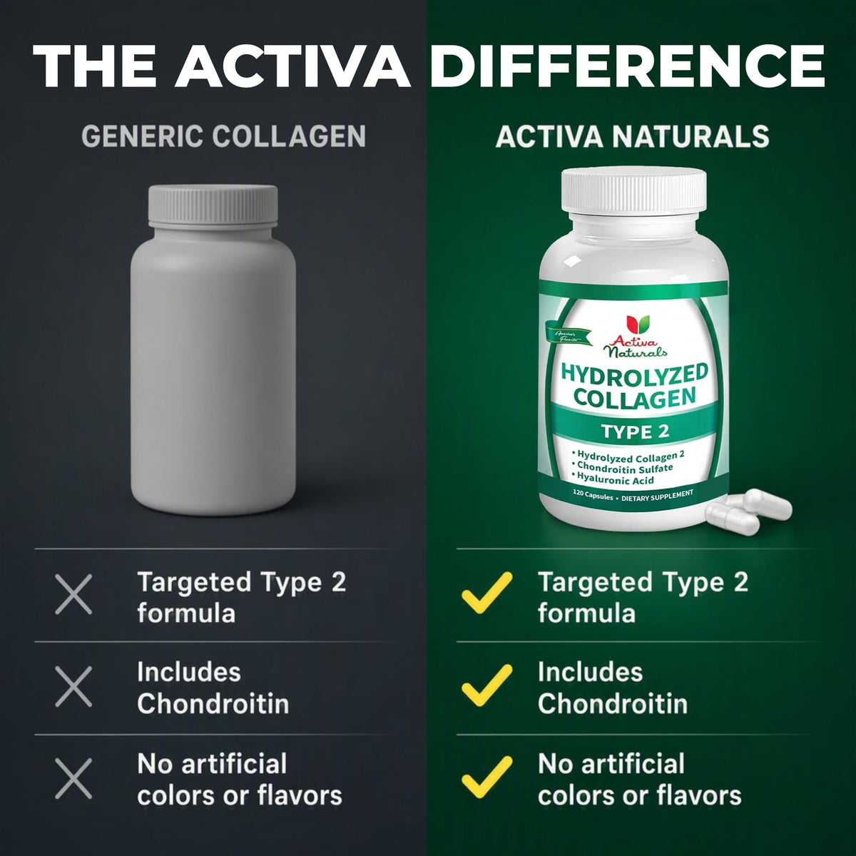 Activa Naturals Type 2 Collagen Pills Joint Support - 120 Capsules - image 4
