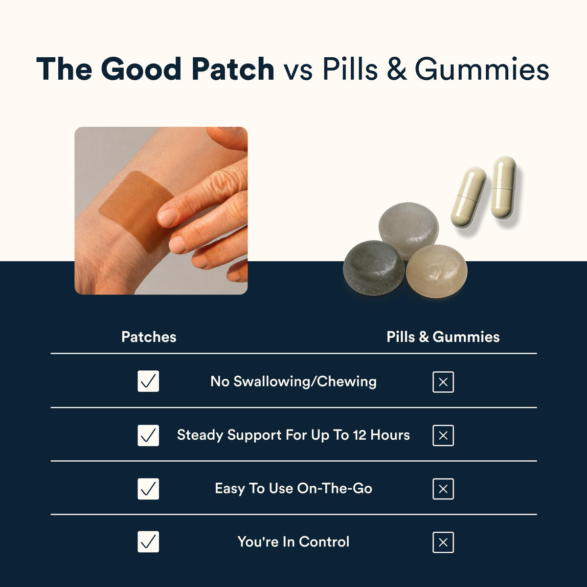 The Good Patch TGP Awake