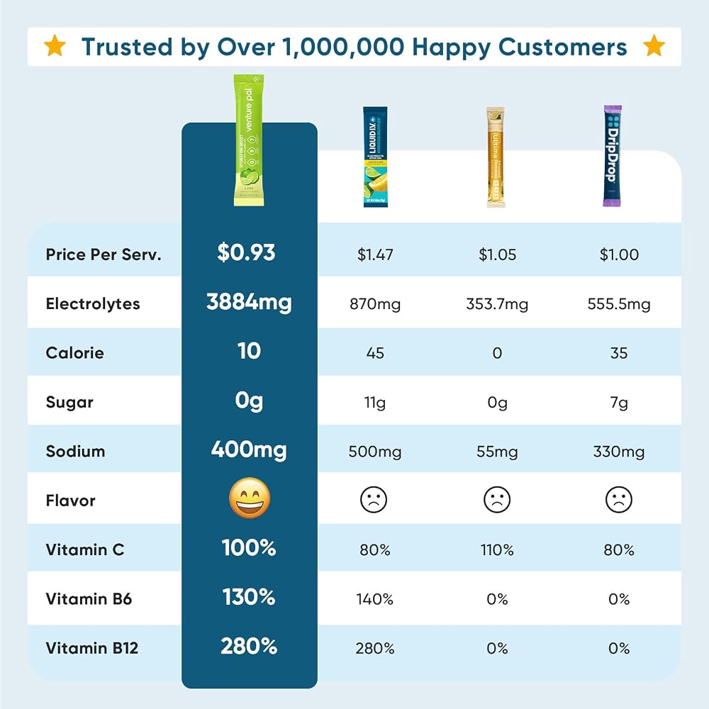 Venture Pal Sugar Free Electrolyte Powder