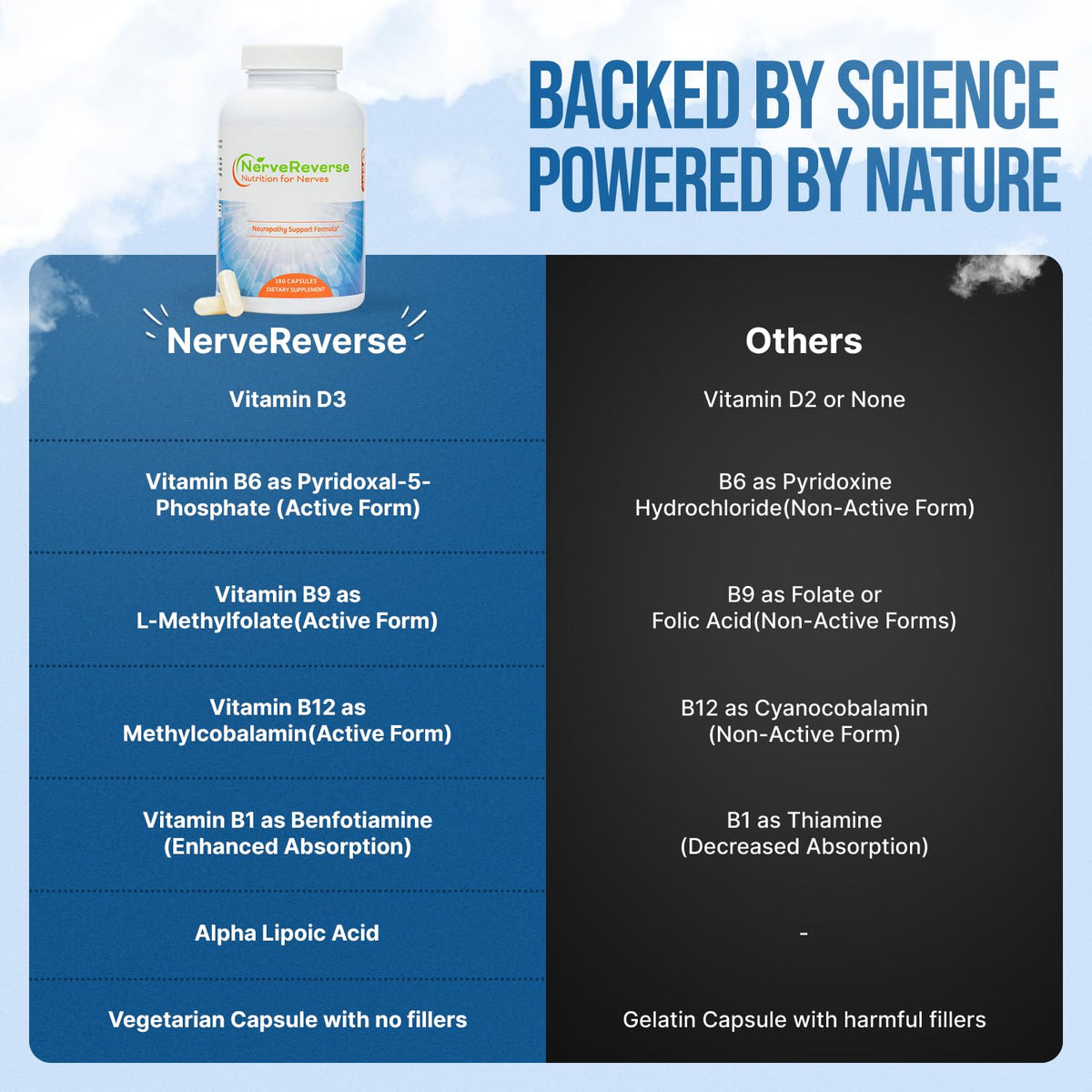 NerveReverse Neuro Support Alpha Lipoic Acid 600mg - 180 Capsules - image 4