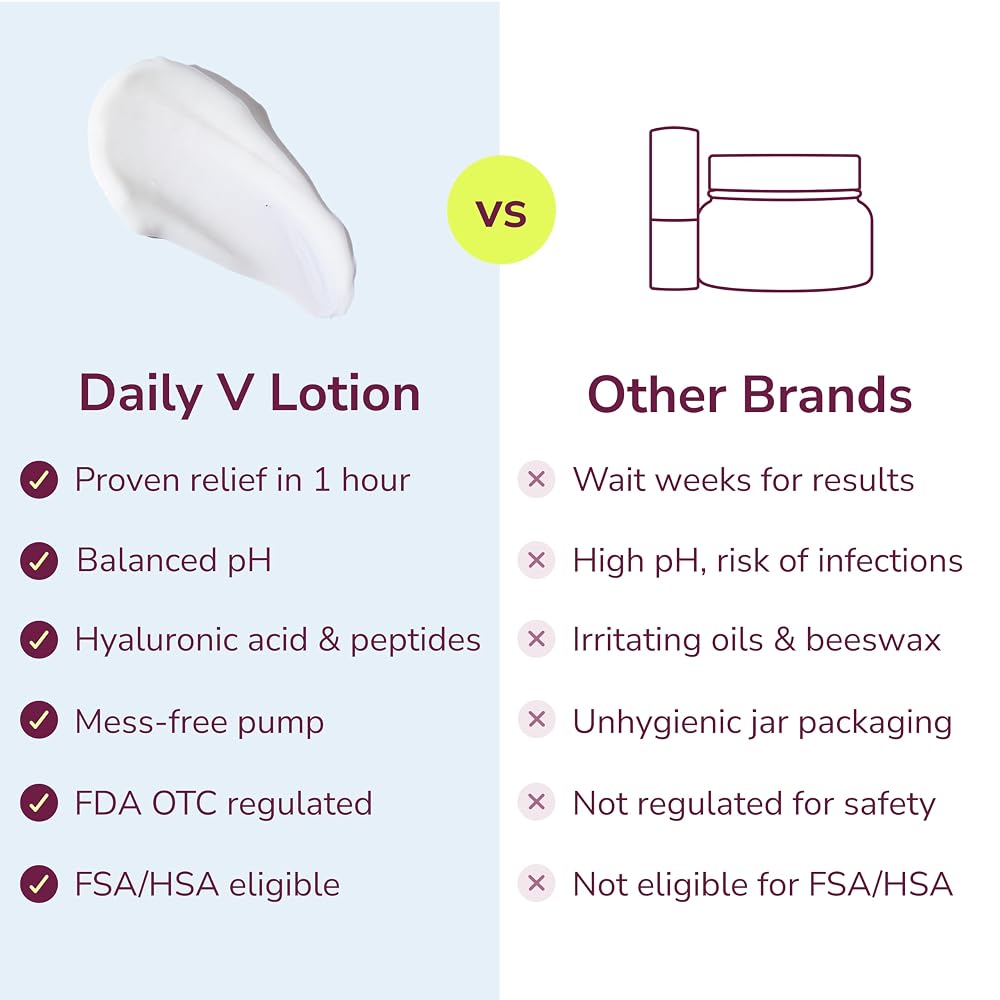 Kindra Daily V Lotion for Dryness with Hyaluronic Acid - 60 Applications - image 6