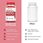 Justified Laboratories Boostline Keto ACV Gummies - Formulated