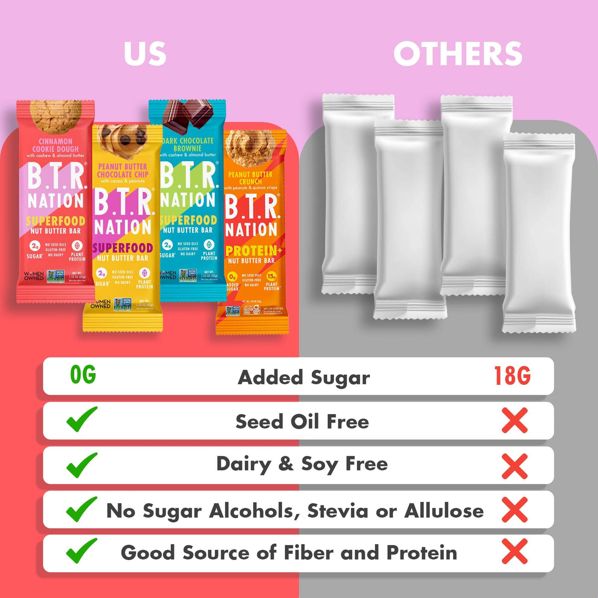 B.T.R. Vegan Keto Superfood Protein Bars