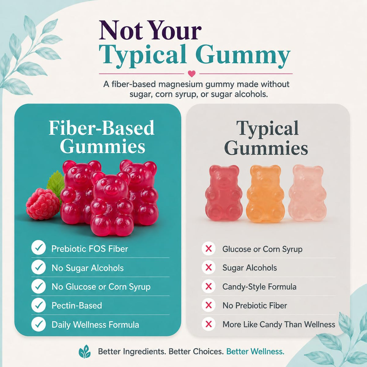 Natural BioScience Sugar Free Magnesium Gummies - Calming Anti-Stress