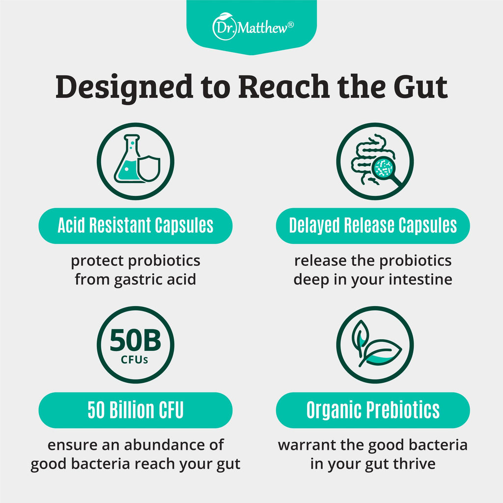 Dr. Matthew Prebiotics and Probiotics 50 Billion - 30 Capsules - image 5
