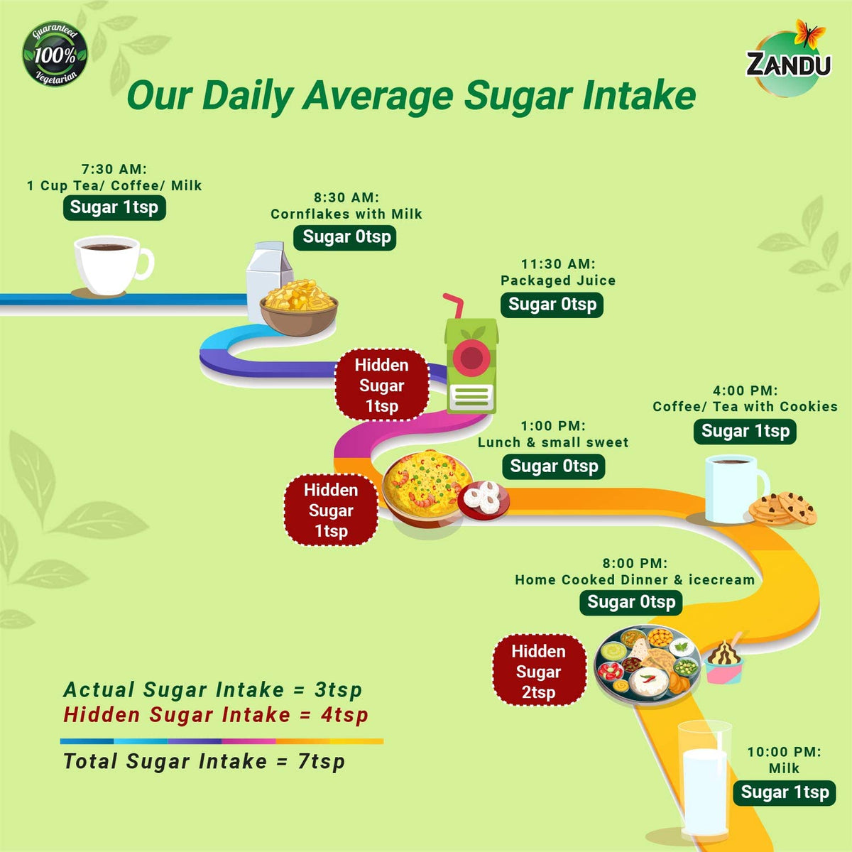 Zandu Stevia Tablets Natural Sweetener - 100 Tablets - image 3