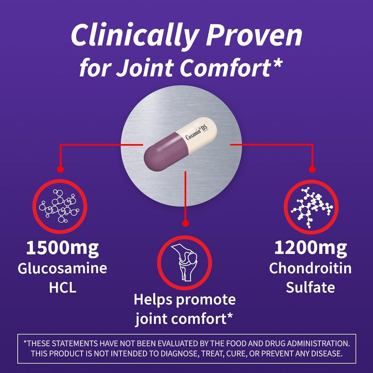 Cosamin DS Joint Health Glucosamine & Chondroitin - 2 Capsules - image 3
