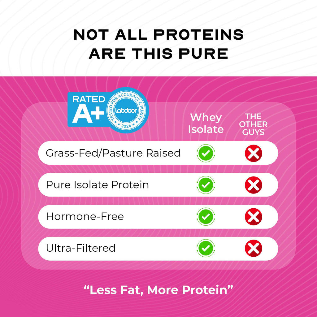Muscle Feast Isolate Grass-Fed Protein Whey Powder