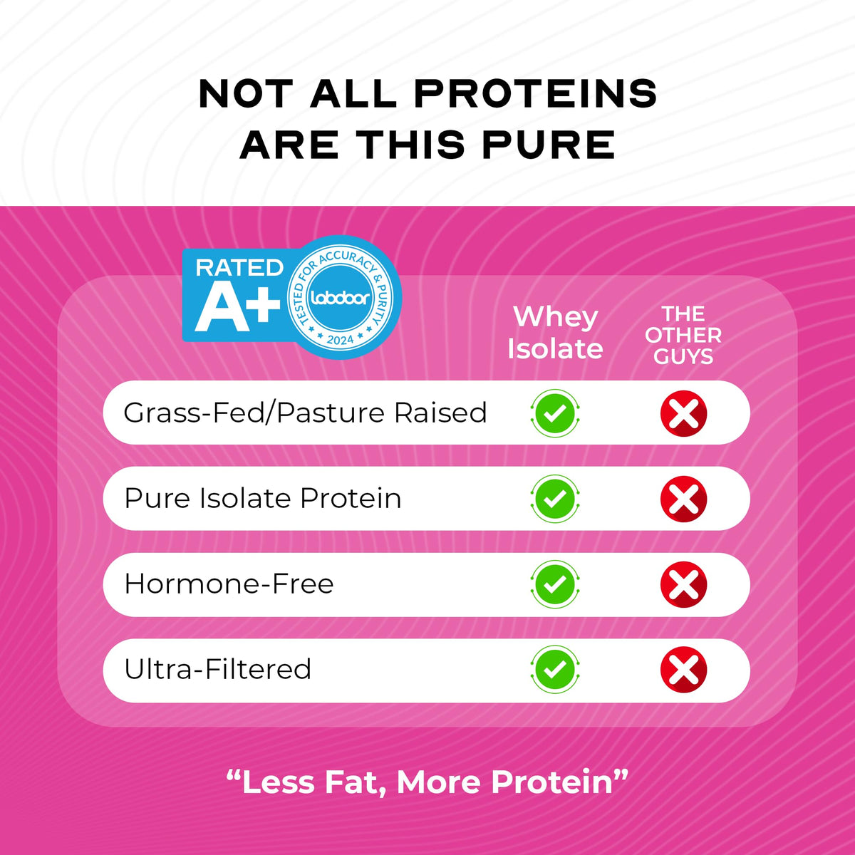 Muscle Feast Isolate Grass-Fed Protein Whey Powder