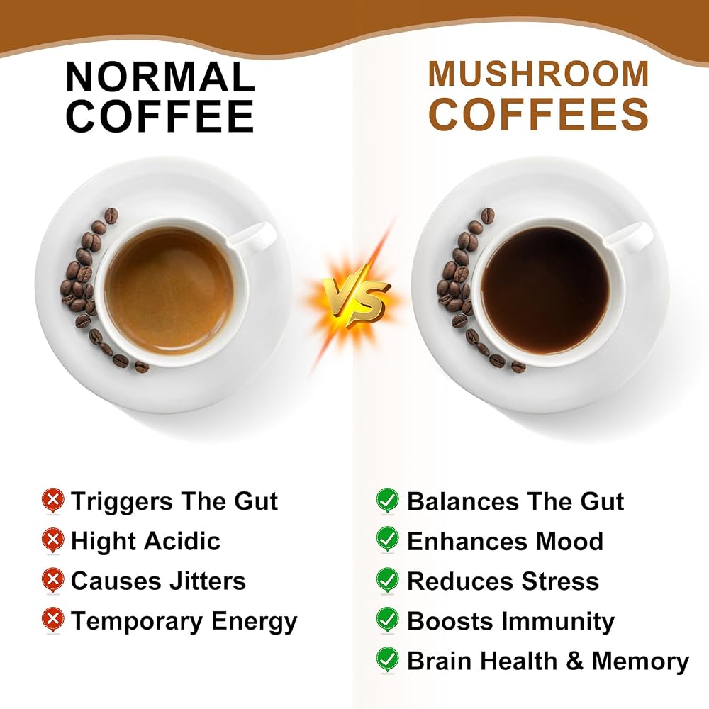 B BEWORTHS Mushroom Coffee - Lions Mane Mushroom Powder Instant