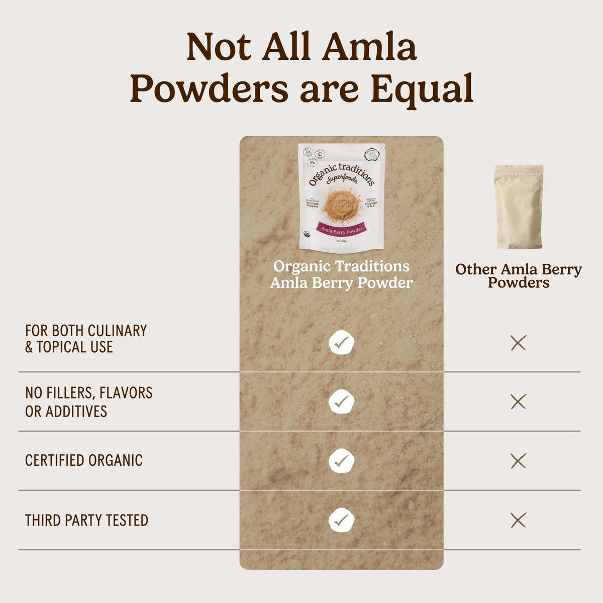 Organic Traditions Amla Powder Indian Gooseberry Vitamin C - 16oz - image 4