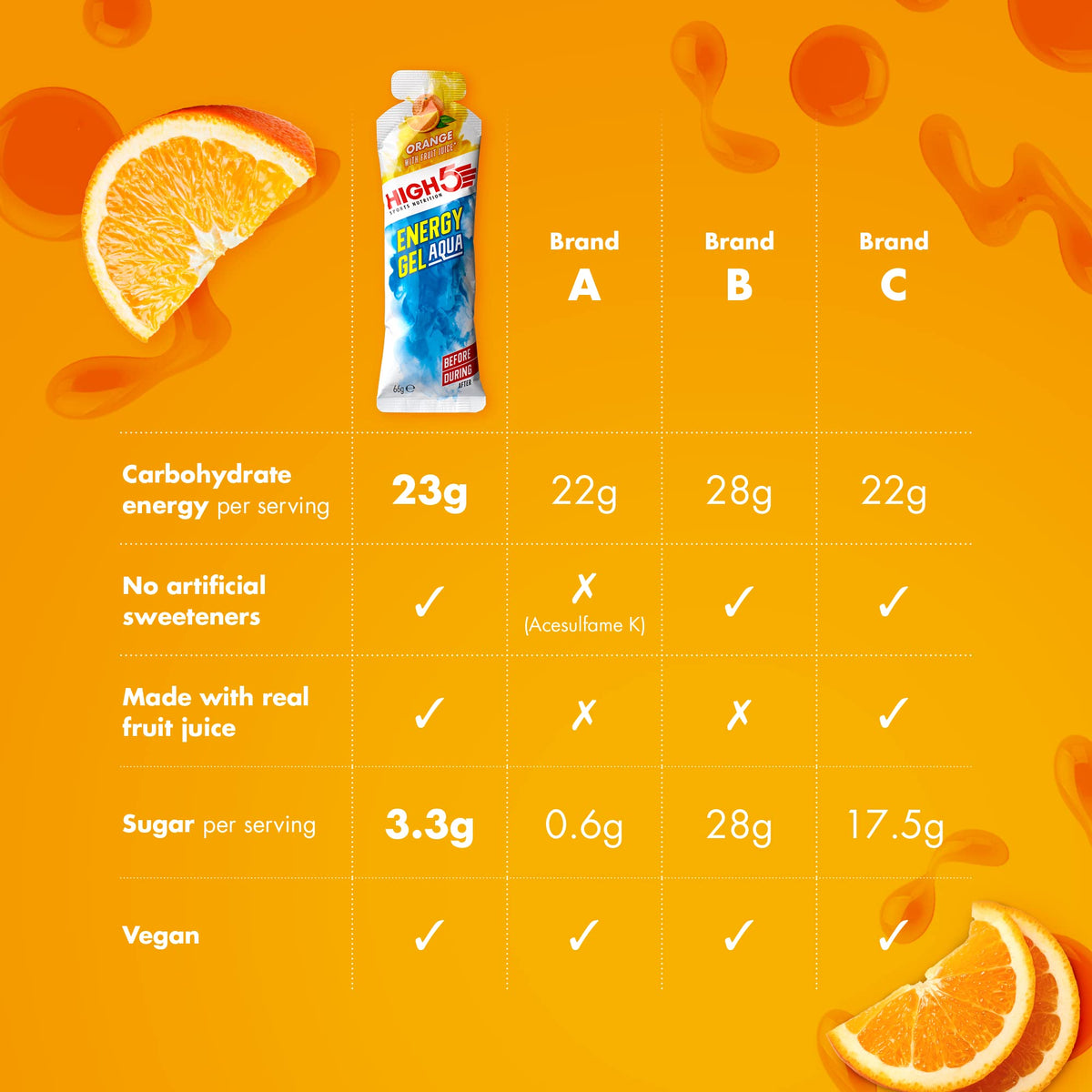 HIGH 5 HIGH5 Energy Gel Aqua Orange - 20 x 66g Sachets - image 3