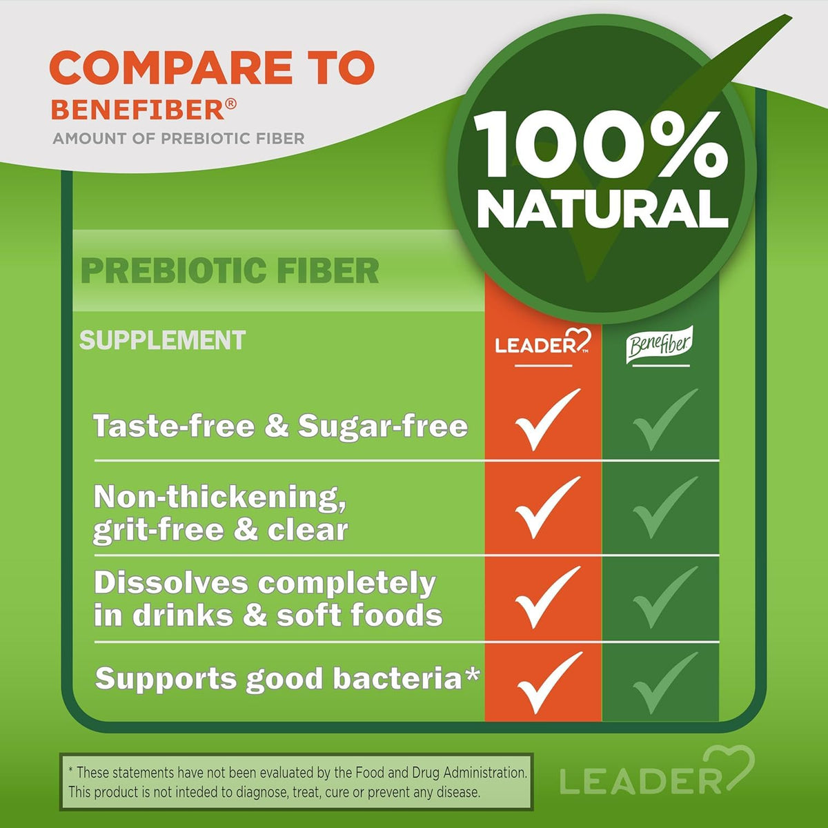 Leader Prebiotic Fiber Supplement Powder for Digestive Health