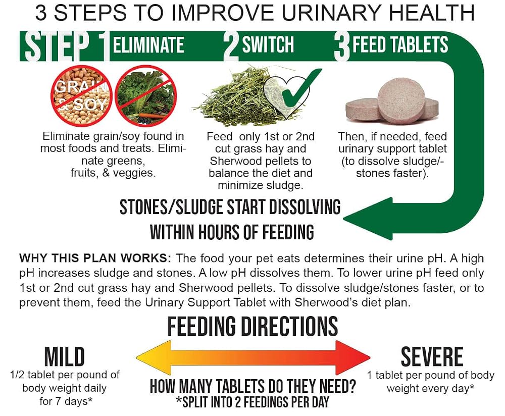Sherwood Pet Health Urinary Support Cranberry - 100 Tablets - image 3