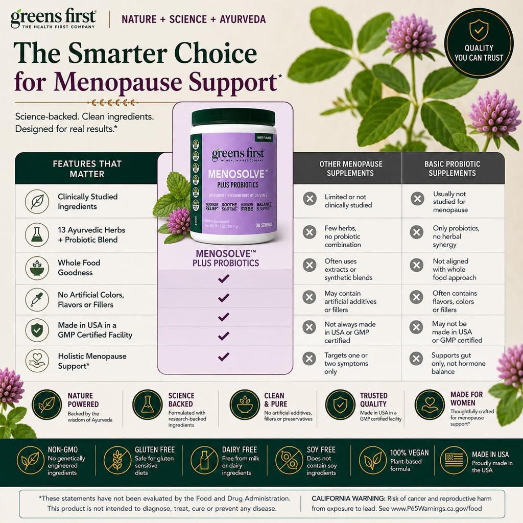 Greens First MenoSolve Plus Probiotics Powder - 30 Servings - image 9