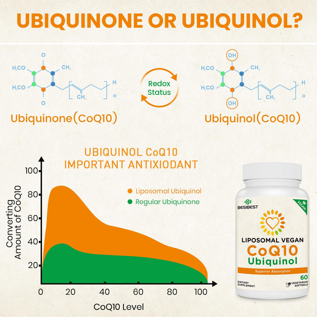 Besibest 1000mg Liposomal CoQ10 Ubiquinol