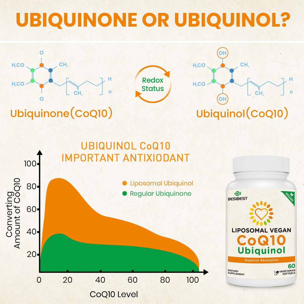 Besibest 1000mg Liposomal CoQ10 Ubiquinol