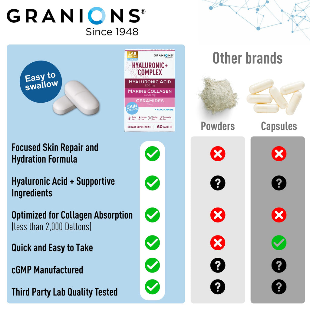 Granions Collagen Tablets Parent