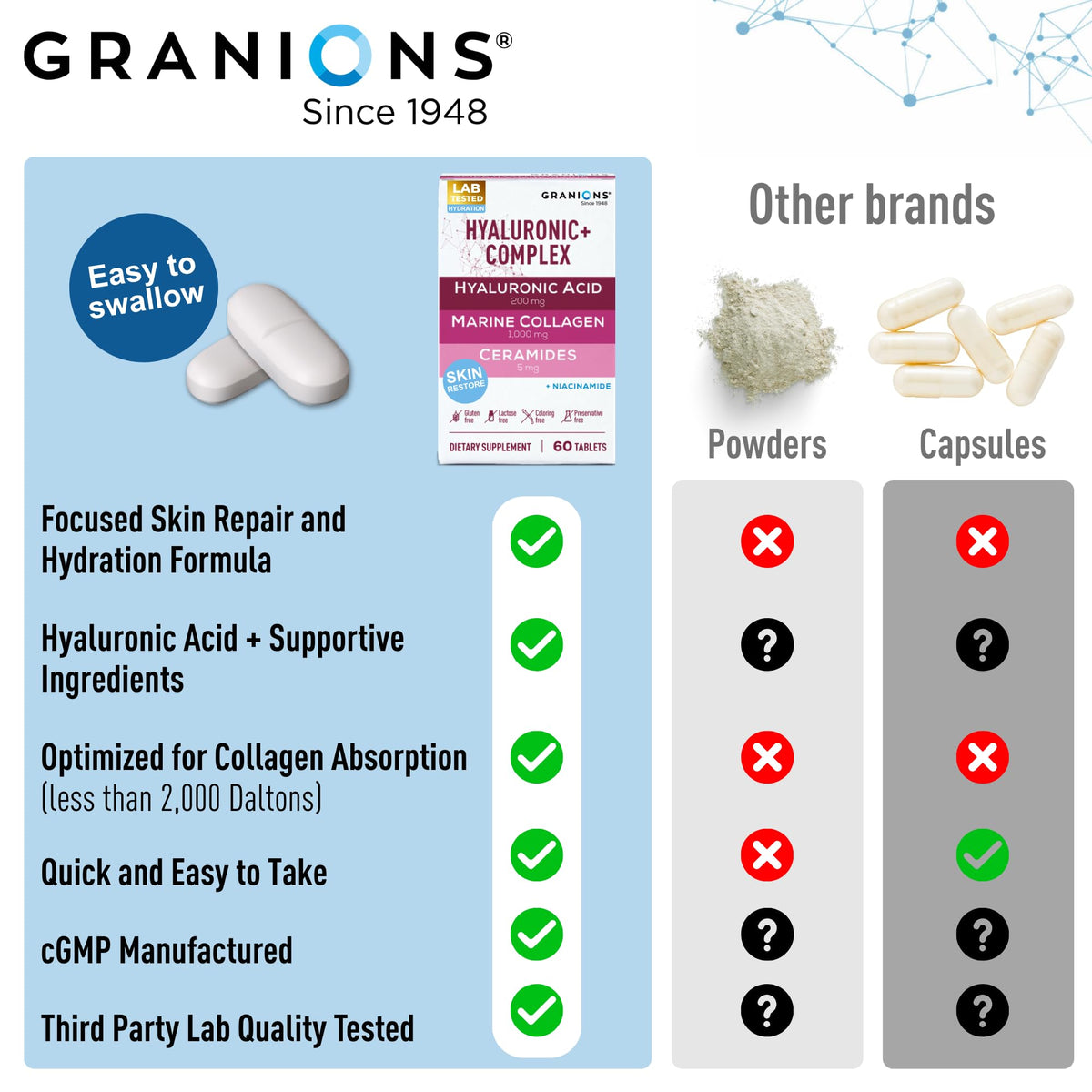 Granions Collagen Tablets Parent