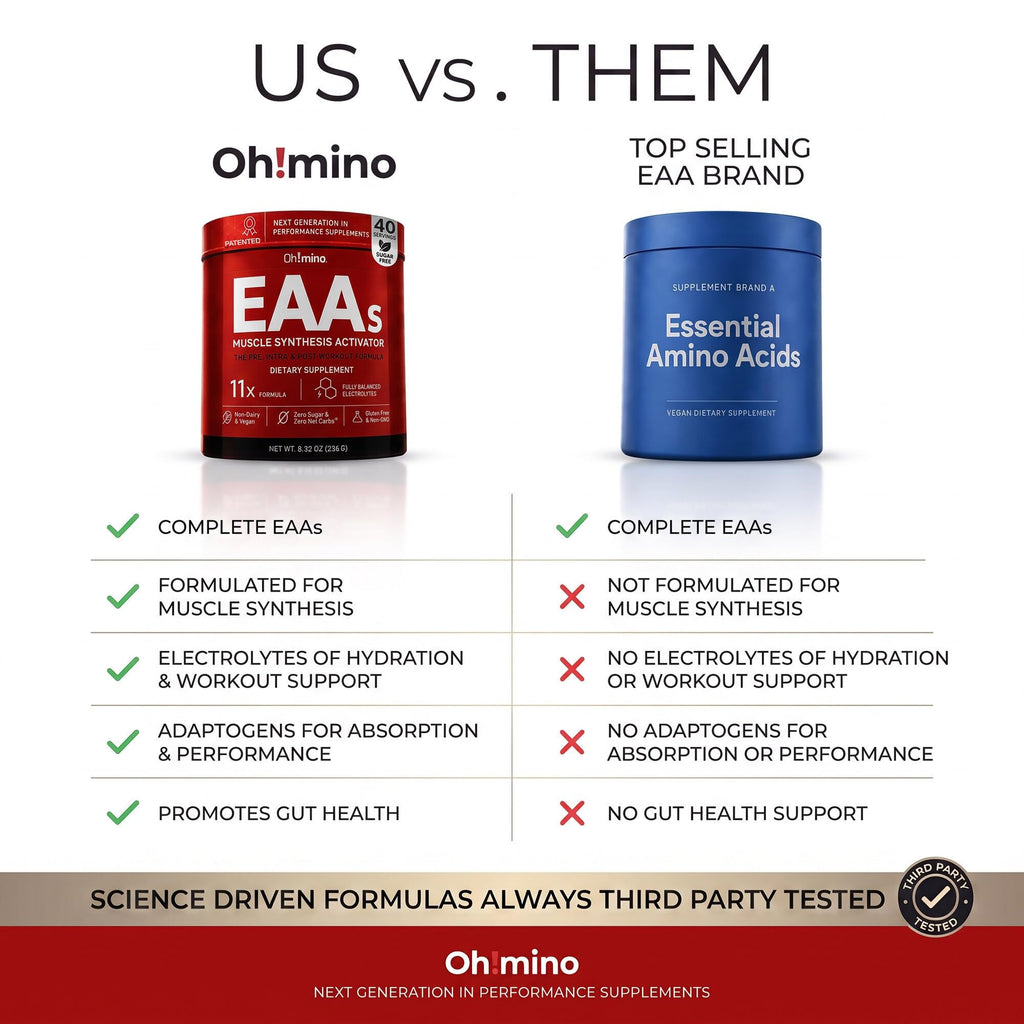 Oh!mino Ohmino BCAA + EAA Powder, Amino Acid Supplement, 40 Servings