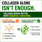 HCL Herbal Code Labs Collagen Peptides with Vitamin C - 1 Ounce - image 5