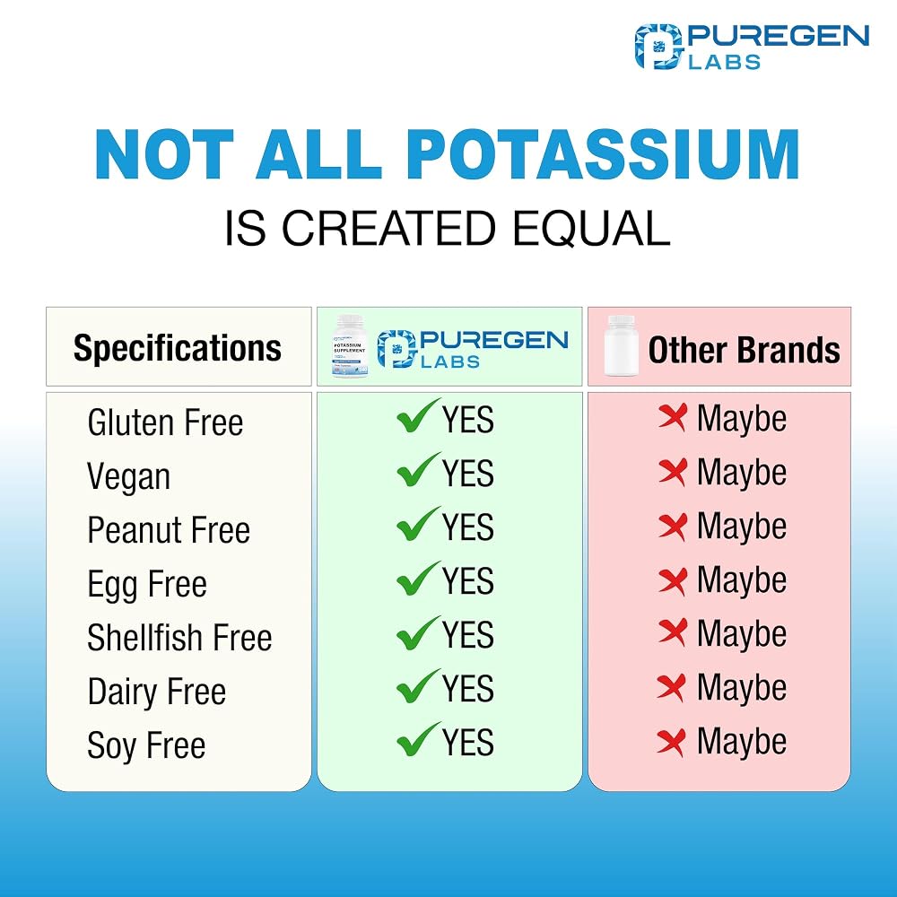 Puregen Labs Potassium Bicarbonate 1020 mg - 240 Vegetarian Capsules - image 4