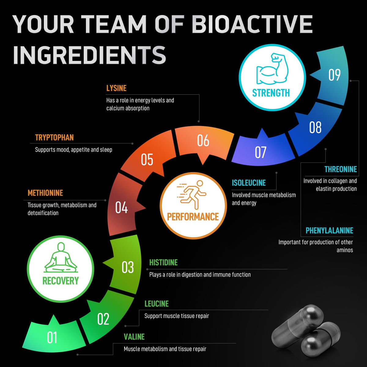 BIOACTIVE LABS Essential Amino Acids Complex for Men & Women Parent